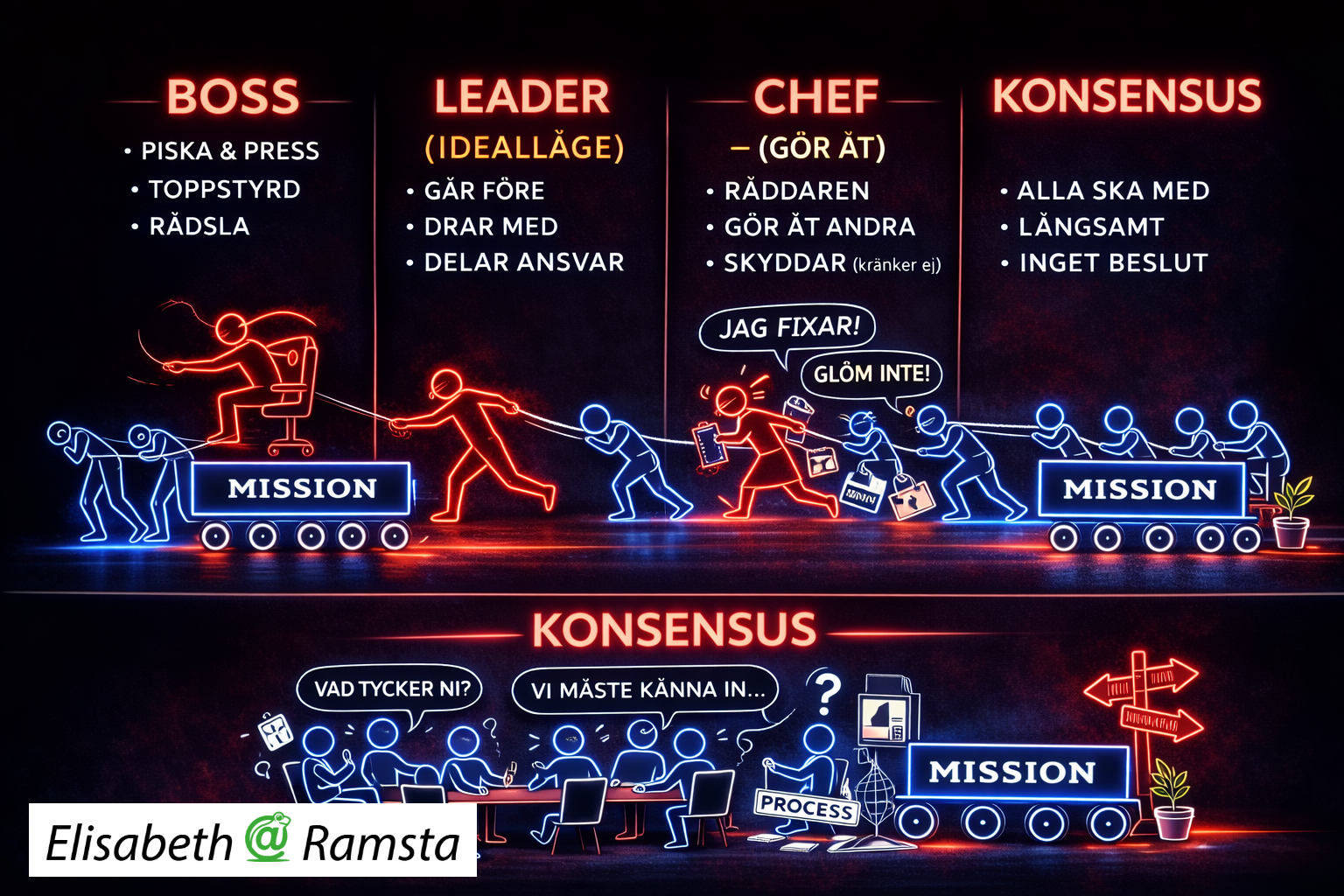 Tillit utan riktning är inte ledarskap.